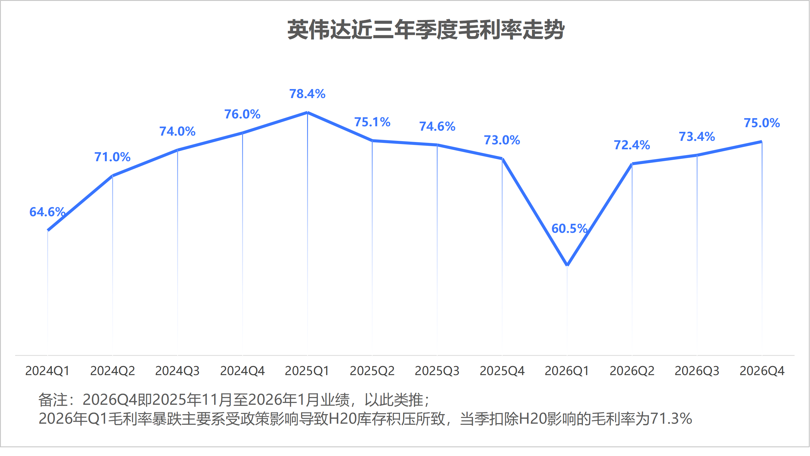 黄仁勋能否玩转“Agent经济学”？｜AGI焦点
