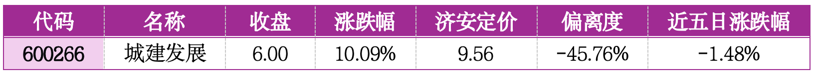 价值判断：涨停板的投资机会和风险提示（2月3日）｜证券市场观察
