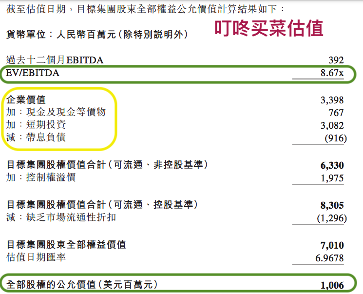 并购案中的叮咚买菜10亿美元是怎么估出来的？