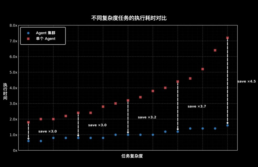 上新、发红包、上春晚……这个春节，AI太忙