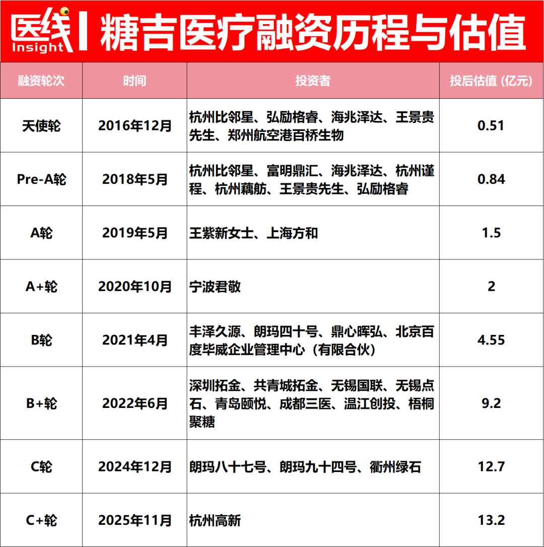 营收暴涨555%，毛利逼近80%，中国首家“内镜减肥”企业冲刺IPO