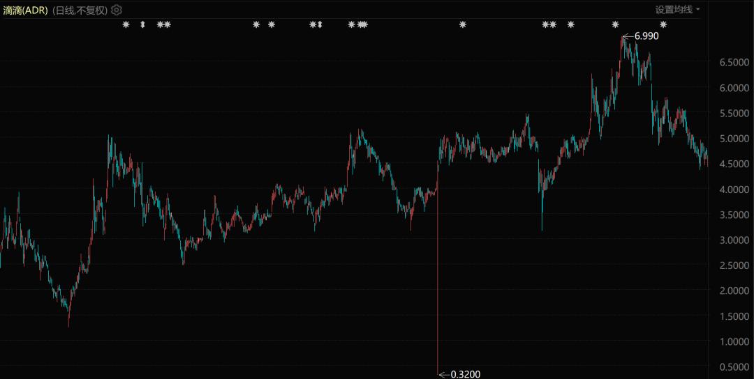 中国科技公司全球放贷