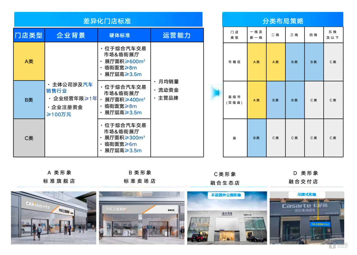 汽车之家，正在把自己推向交易中央｜独家