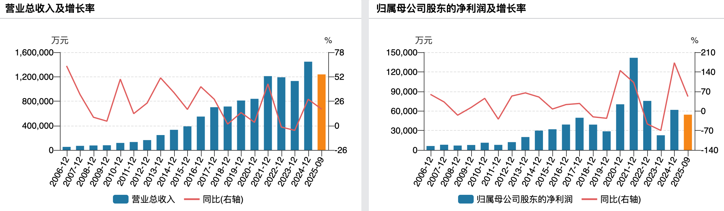 “国内封测老三”拟溢价166%收购关联资产：标的曾IPO折戟，能破经营性盈利困局？｜并购一线