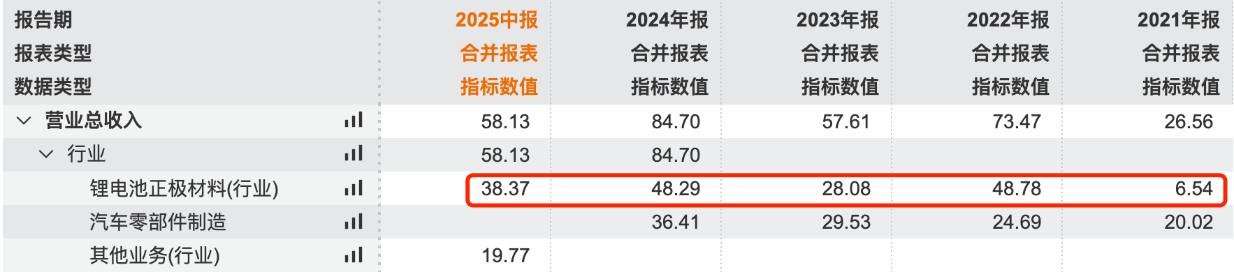 （富臨精工分業(yè)務(wù)收入構(gòu)成）
