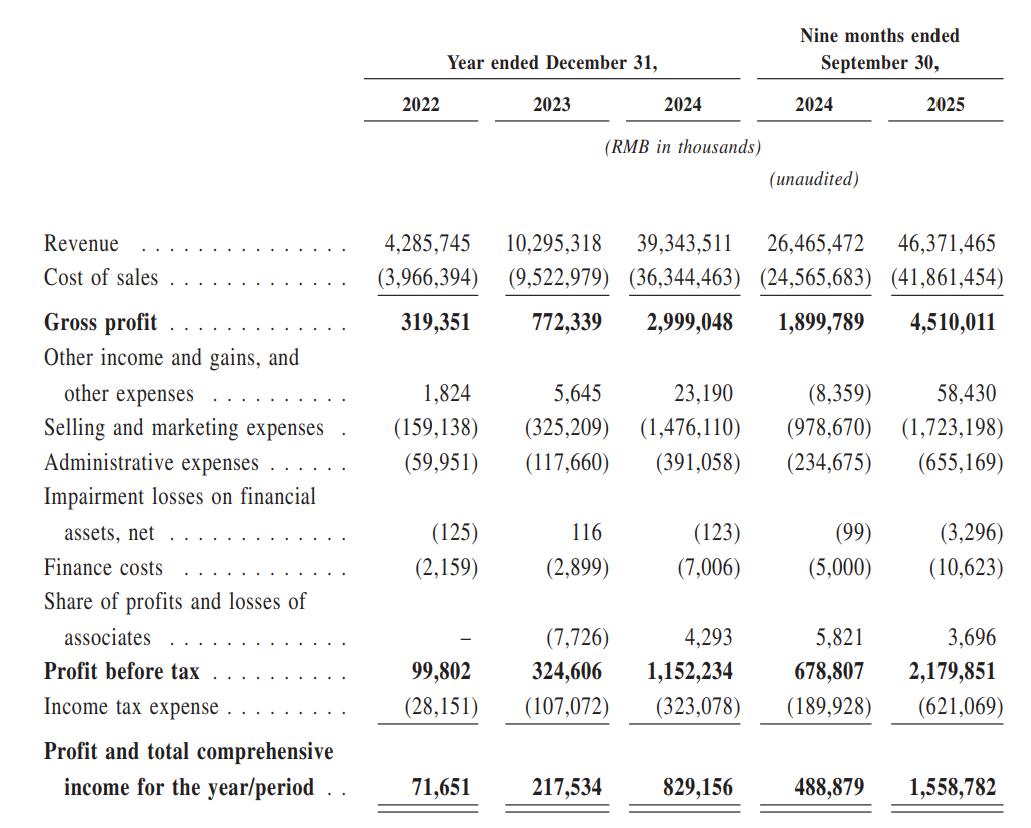 是时候该重估零食量贩店的投资价值