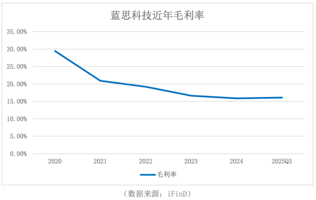 蓝思科技卷土重来
