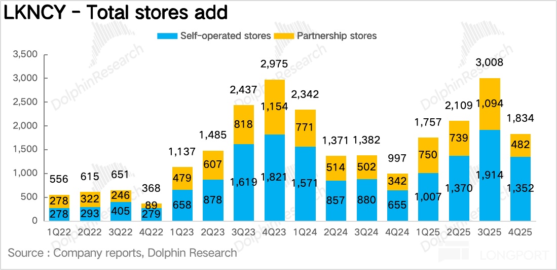 瑞幸：外卖大战 “绑架” 了咖啡一哥？