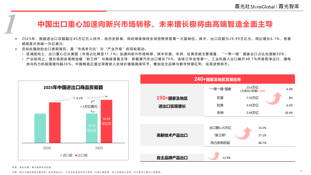 大出海时代“分水岭”｜2026中国企业出海十二大趋势