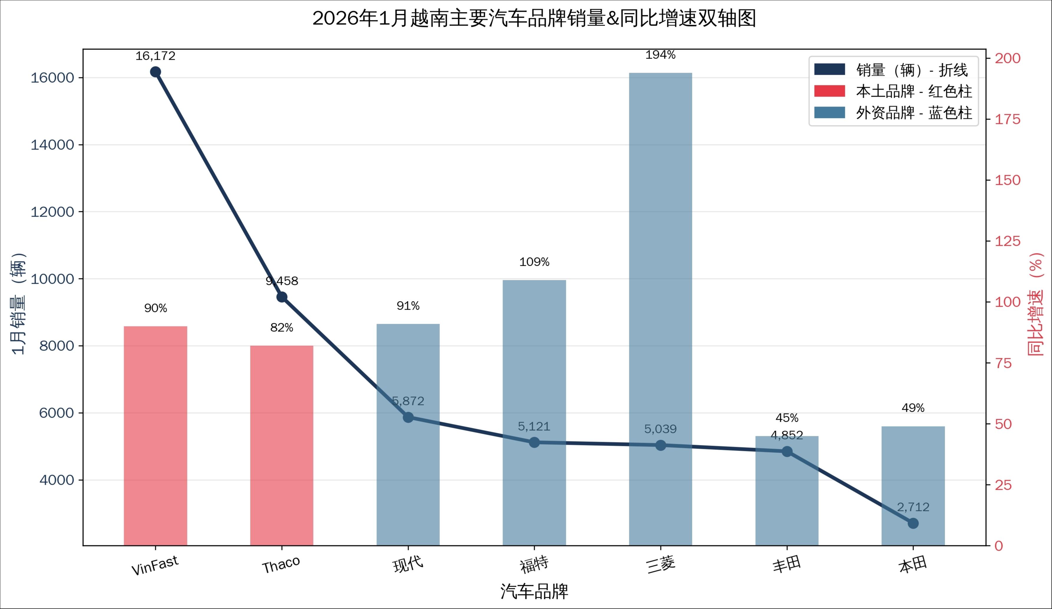 东南亚车市大洗牌：谁在狂飙，谁在退场？｜钛度车库