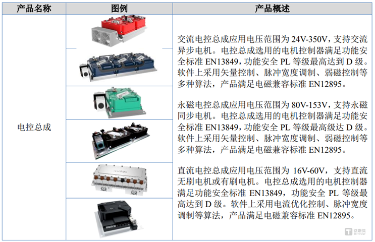 嘉晨智能電機驅(qū)動控制系統(tǒng)