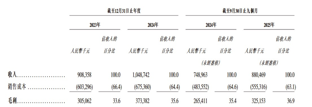 躲开安克绿联，深圳大卖在印尼“捡”到一门10亿生意