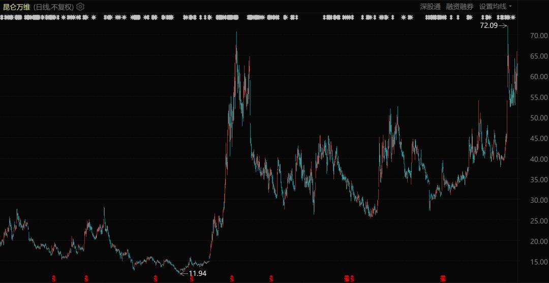 中国科技公司全球放贷