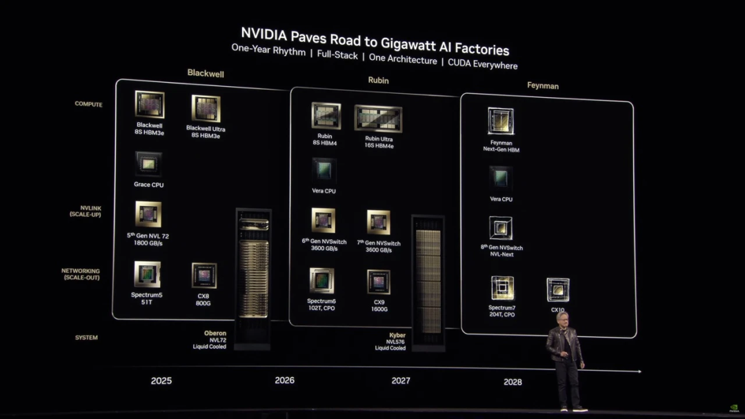 Nvidia's $20B LPU AI Inference Bet