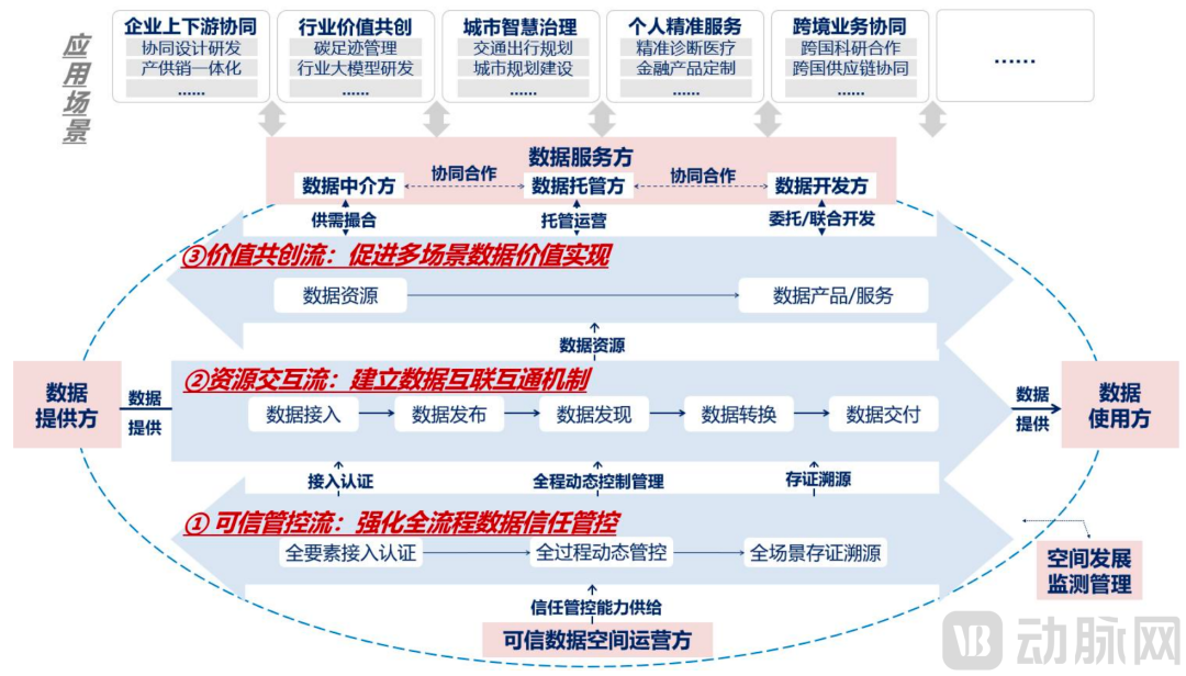 巨头涌入医疗可信数据空间，一个新百亿级产业即将兴起