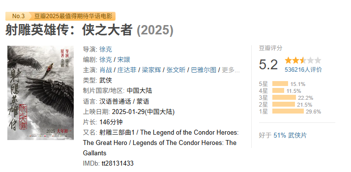 县城年轻人，看不起春节电影