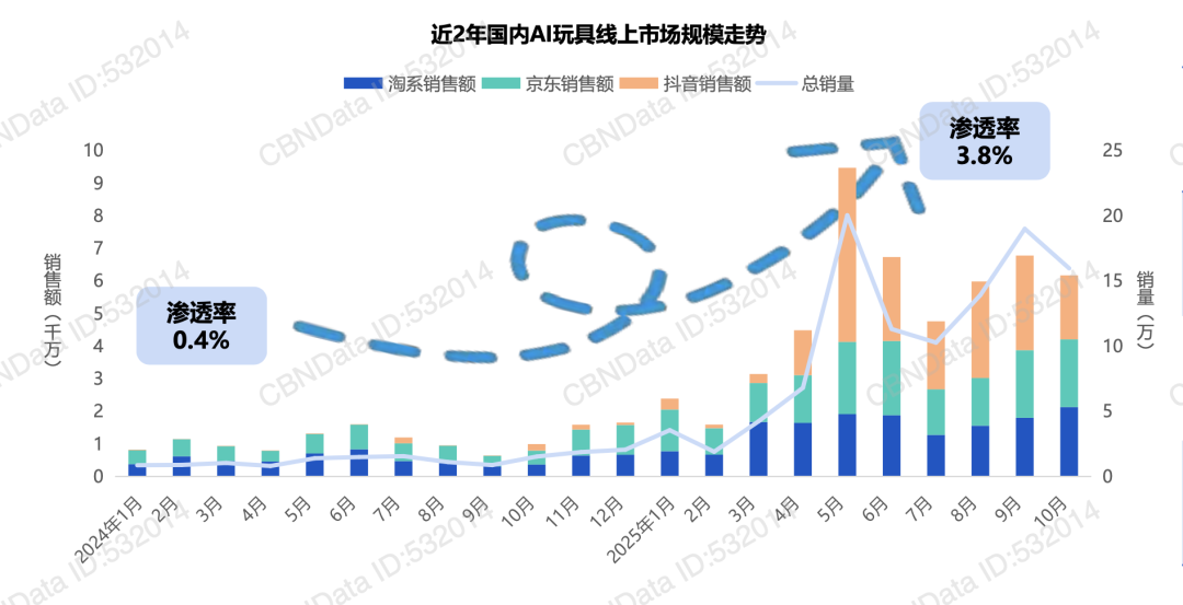 AI Toys: Next Pop Mart Opportunity?