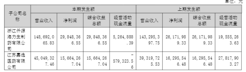 戒烟药龙头的资本双面镜：元老减持抽身，公司抄底式加仓子公司