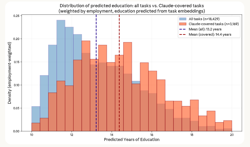 键盘长草，编程已死，agentic engineering时代已至