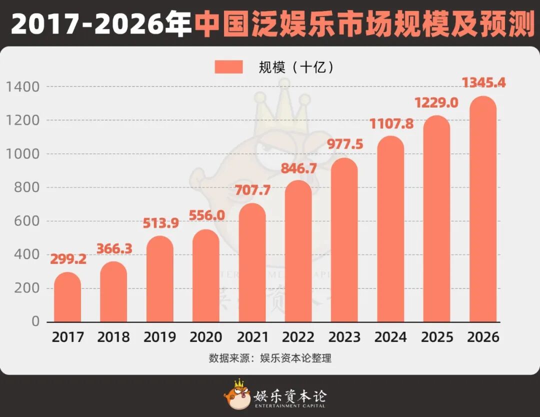 “偶像赛道”迎新春：乐元素捕蝉，语音厅在后收割300亿