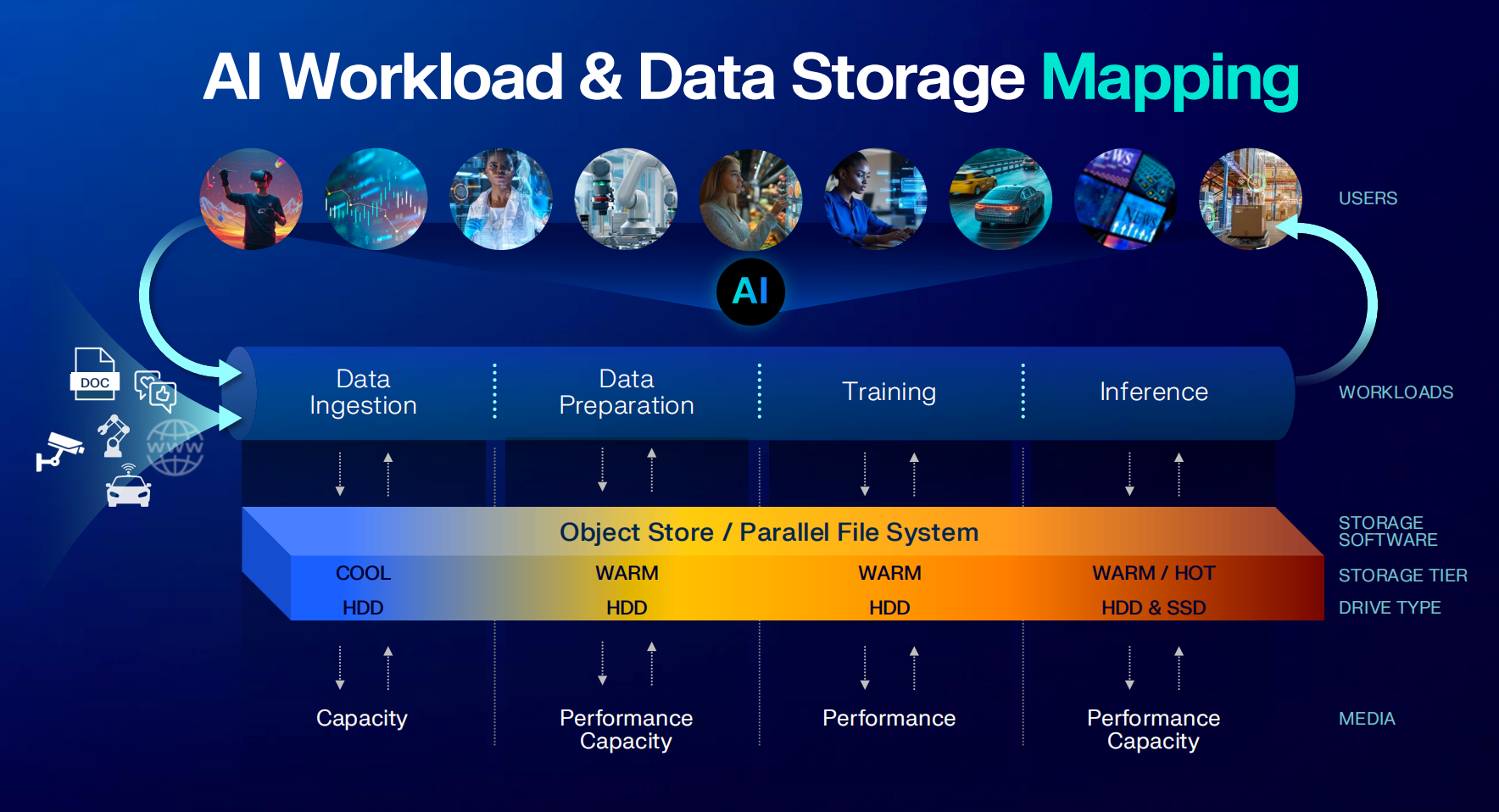 独家对话西部数据CPO：HDD涨价迫在眉睫，2026产能售罄，如何实现全球供应？