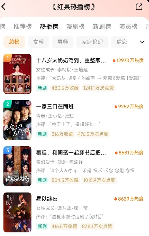 《一家三口在同班》春节档突围，群像成为短剧爆款密码？