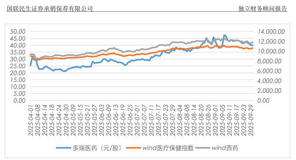 “自行车大佬”二度出手：6亿要约锁定多瑞医药过半控股权，接盘亏损困局丨并购一线