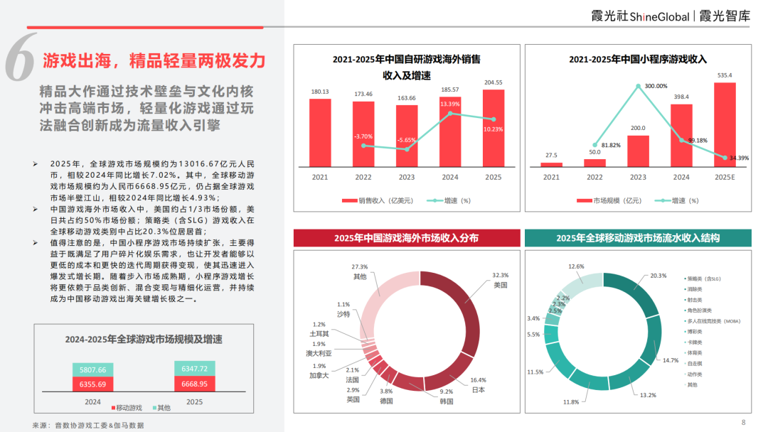 大出海时代“分水岭”｜2026中国企业出海十二大趋势