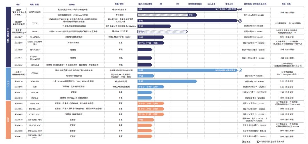 2026年最值得期待的十大医药IPO