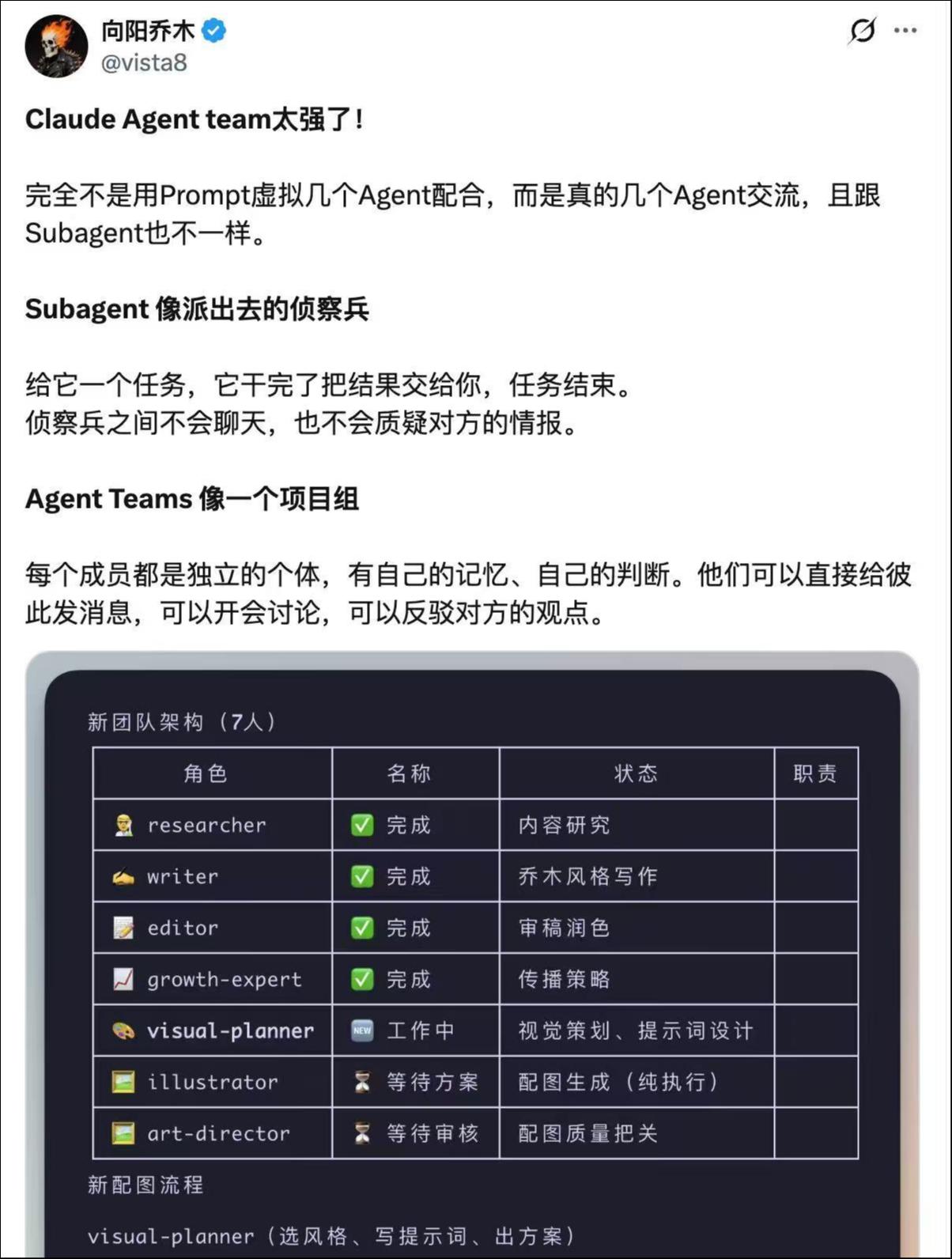截图来自社交平台X