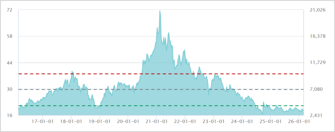 2026，谁将扛起A股周期轮动的大旗？