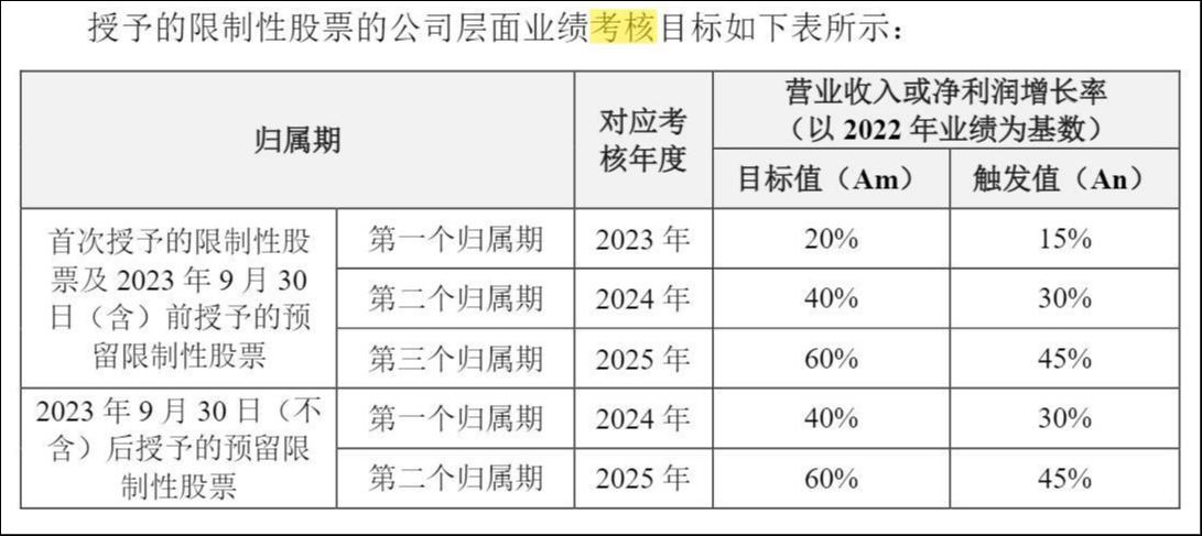 连续3年业绩不达标后，芯导科技4亿并购设宽松盈利对赌｜并购一线