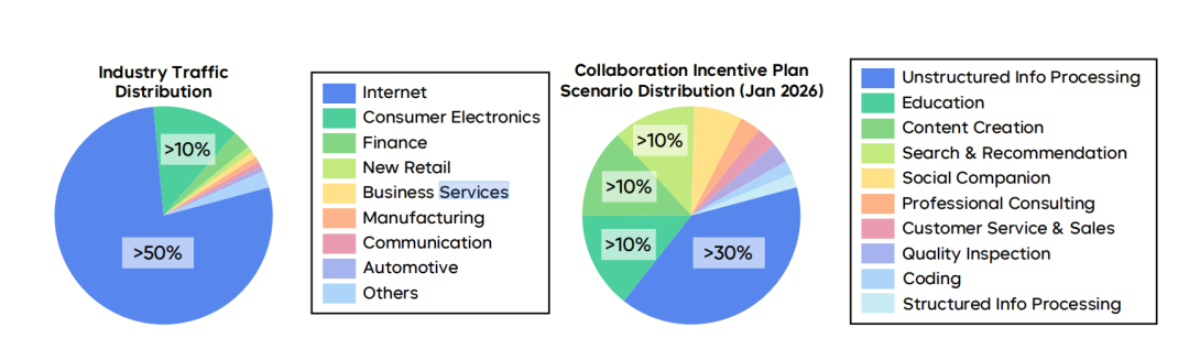 火山引擎的野心，藏在Seed2.0里