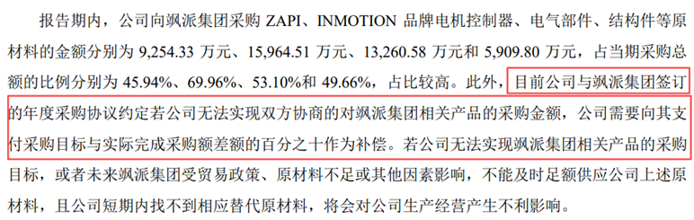 圖源：公司公告