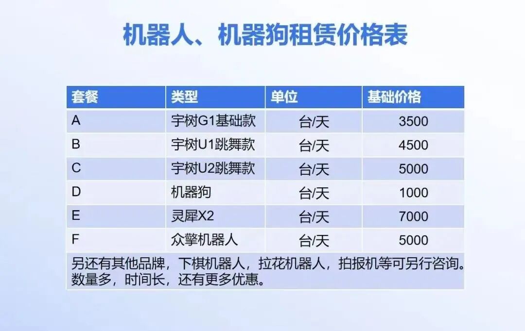 机器人租赁想要催生“超级巨头”？问题是产能不允许