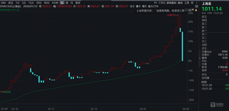 深圳水贝挤满了人，金银有色全线跳水史诗级暴跌，泡沫已破？