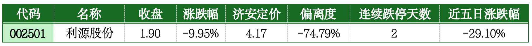 价值判断：跌停板的投资机会和风险提示（2月3日）｜证券市场观察