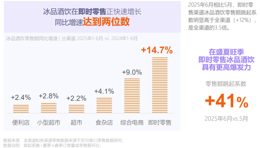 为什么饮料越卖越好，饮企在资本眼里却是“新瓶旧酒”？