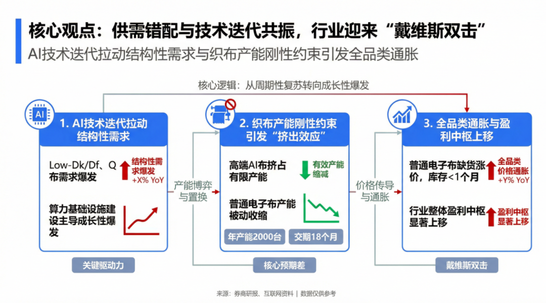 吃透产业链之电子布