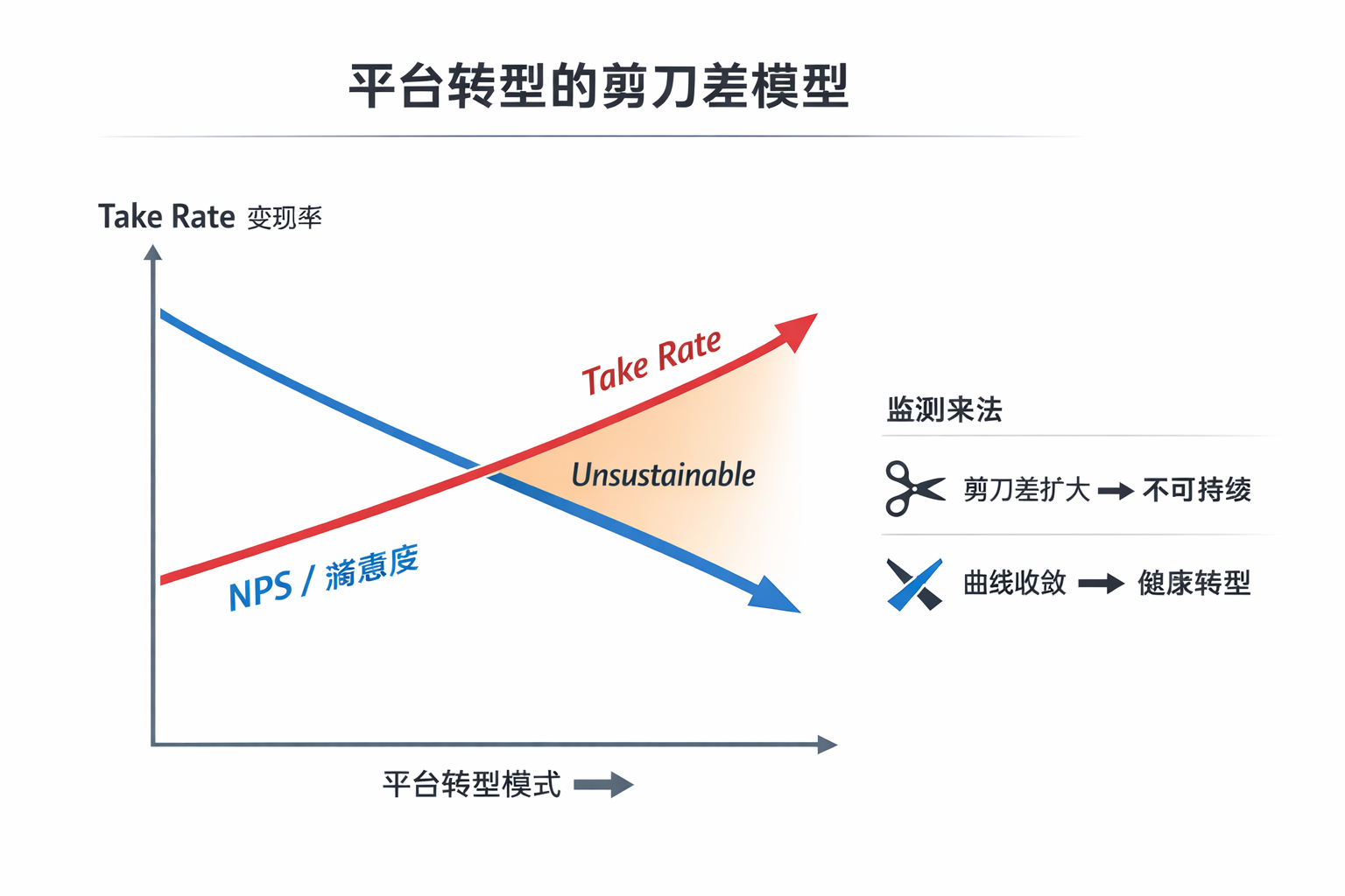 约谈之后，OTA模式站上十字路口