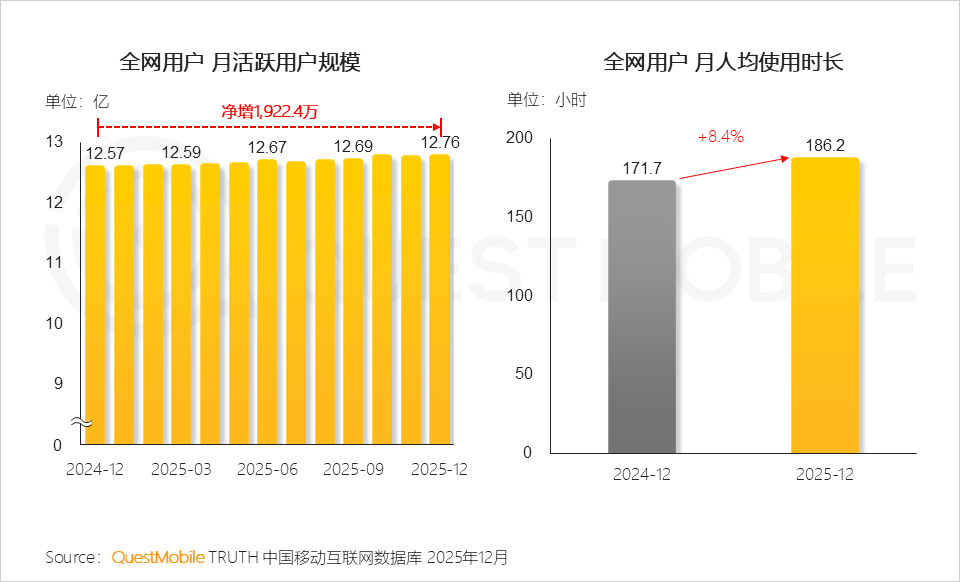 互联网春晚营销十一年：撒钱180亿，为何再无微信红包时刻？