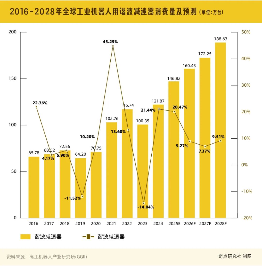 春晚机器人爆红背后：一场关于「非共识」的产业思辨