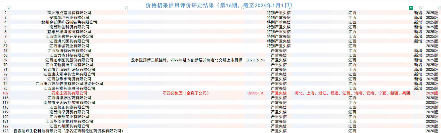 153家药企医保失信被点名：上市公司关联主体承压，新规重塑行业合规逻辑