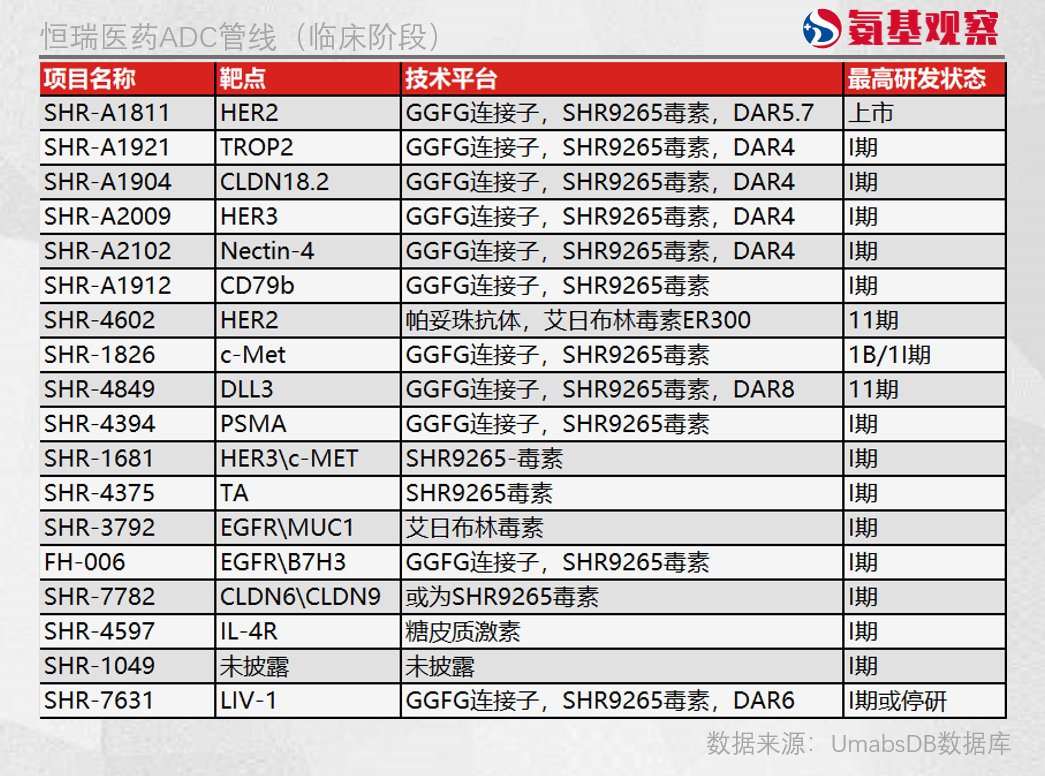 一个冷知识：恒瑞医药创新管线，全球第二