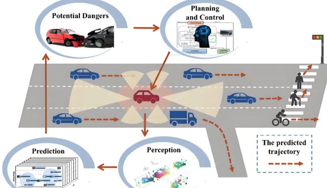 驶向 2030：自动驾驶的商业化浪潮与规则重构