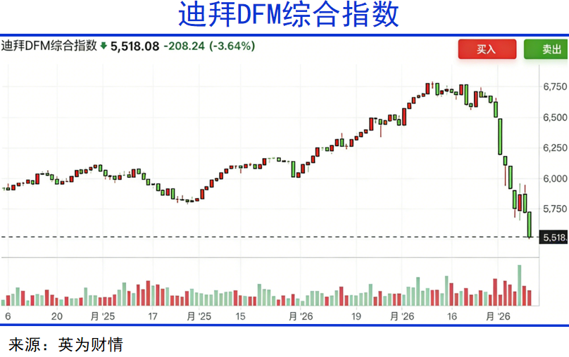 迪拜国际金融中心梦碎
