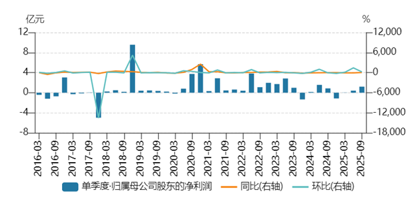 闽系房企“逆势”杀入疫苗圈：沃森生物的病，世纪金源的“药”能治吗？