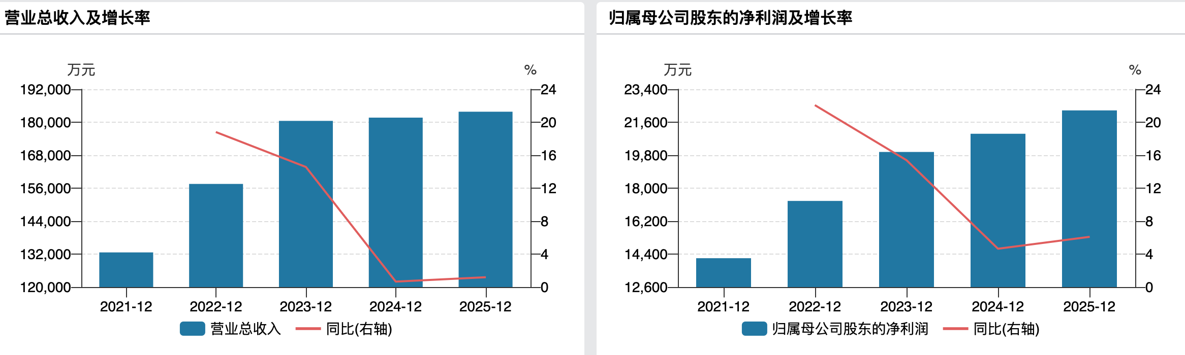南方乳业冲刺北交所：募资缩水4成，员工岗位属性乱套｜IPO观察