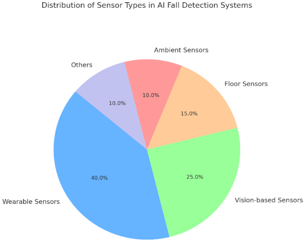 美国养老院跌倒乱象：一年4万起严重事故，平均赔偿26万美元，给中国养老敲醒警钟