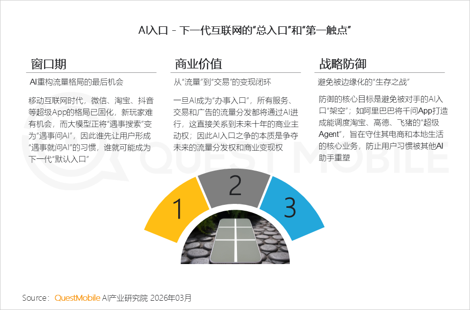 2025年AI应用层发展核心报告：原生App巨头筑墙，新锐破局，AI入口争夺战持续